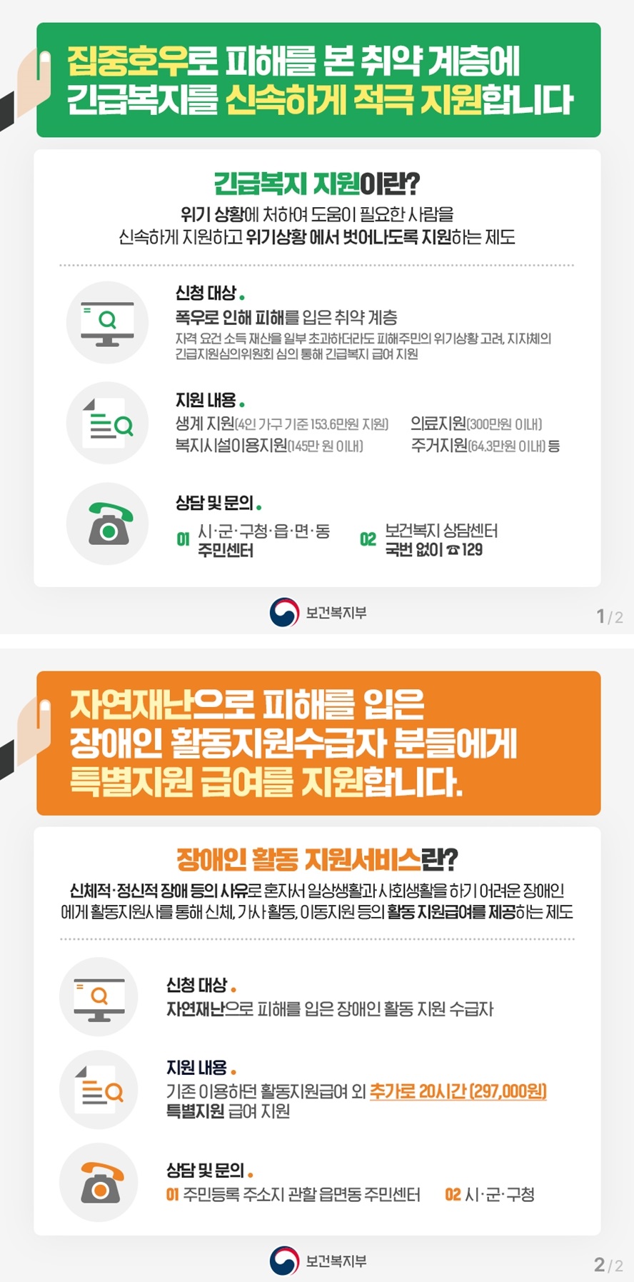 집중호우 피해를 본 취약계층에 긴급복지를 신속하게 적극 지원합니다. 긴급복지 지원이란? 위기 상황에 처하여 도움이 필요한 사람을 신속하게 지원하고 위기 상황에서 벗어나도록 지원하는 제도 · 신청 대상 - 폭우로 인해 피해를 입은 취약 계층 - 자격 요건 소득 재산을 일부 초과하더라도 피해 주민의 위기 상황 고려, 지자체의 긴급지원심의위원회 심의를 통해 긴급 복지 급여 지원 · 지원 내용 - 생계 지원(4인 가구 기준 153.6만 원 지원) - 의료지원(300만 원 이내) - 복지시설 이용 지원(145만 원 이내) - 주거지원(64.3만 원 이내) 등 · 상담 및 문의 - 시·군·구청·읍·면·동 주민센터 - 보건복지 상담센터 국번 없이 ☎129 자연재난으로 피해를 입은 장애인 활동지원수급자 분들에게 특별지원 급여를 지원합니다. 장애인 활동 지원 서비스란? - 신체적·정신적 장애 등의 사유로 혼자서 일상생활과 사회생활을 하기 어려운 장애인에게 활동 지원사를 통해 신체, 가사 활동, 이동지원 등의 활동 지원급여를 제공하는 제도 · 신청 대상 - 자연재난으로 피해를 입은 장애인 활동 지원 수급자 · 지원 내용 - 기존 이용하던 활동 지원급여 외 추가로 20시간(297,000원) 특별 지원 급여 지원 · 상담 및 문의 - 주민등록 주소지 관할 읍면동 주민센터 - 시·군·구청 [정보제공처: 보건복지부]